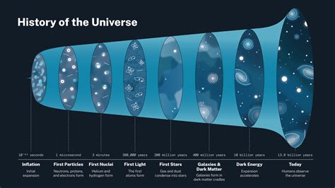 The Universe Is A Game: Here’s How to Play .